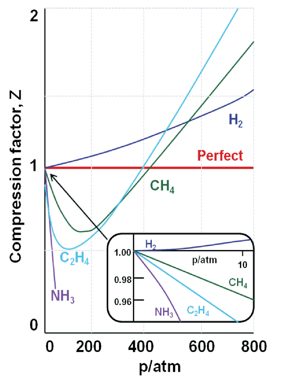 Pressure And Temperature Compensation In Flow Measurements | Teesing