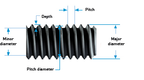 Basic Screw and Thread Terms